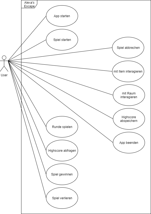 Systemkontext
