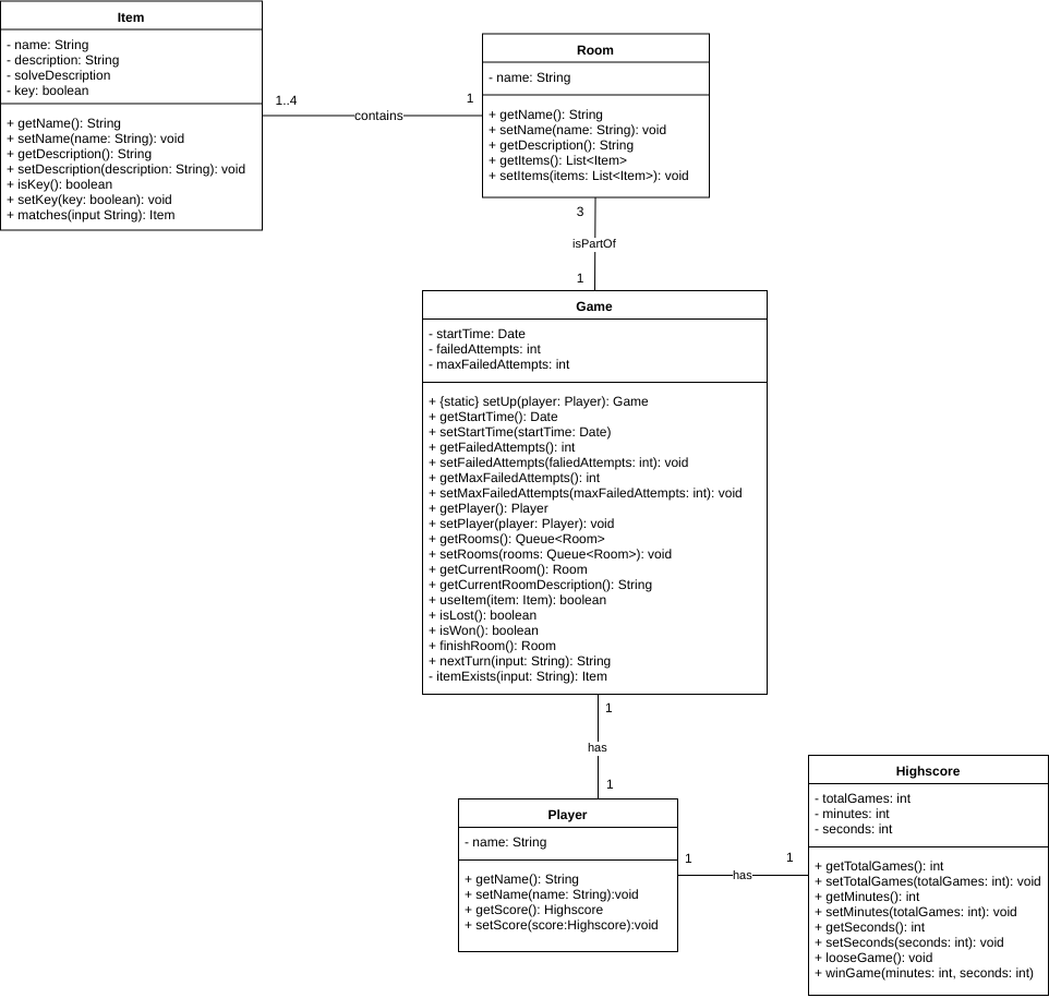 Anwendungsfalldiagramm
