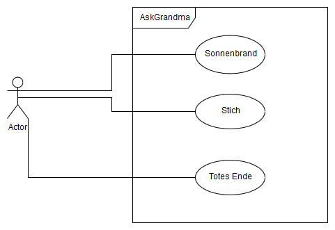 Anwendungsfalldiagramm